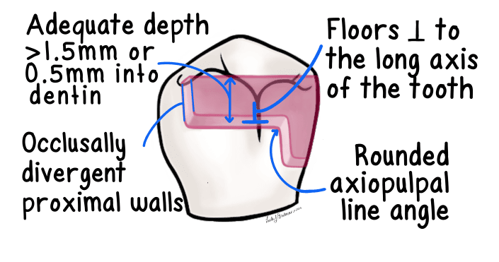 resistance form
